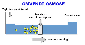 Hovedbilde Omvendt osmose - Reverse Osmosis