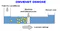 Omvendt osmose - Reverse Osmosis
